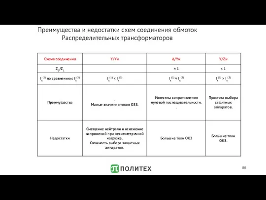 Преимущества и недостатки схем соединения обмоток Распределительных трансформаторов