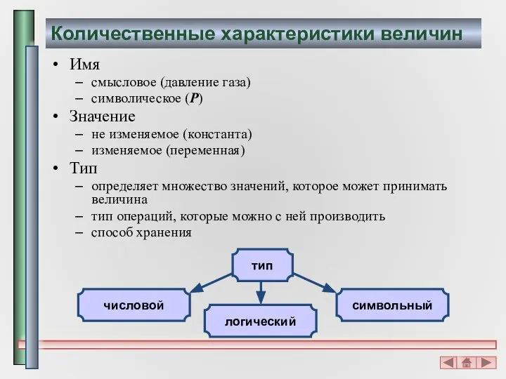 Количественные характеристики величин Имя смысловое (давление газа) символическое (P) Значение не