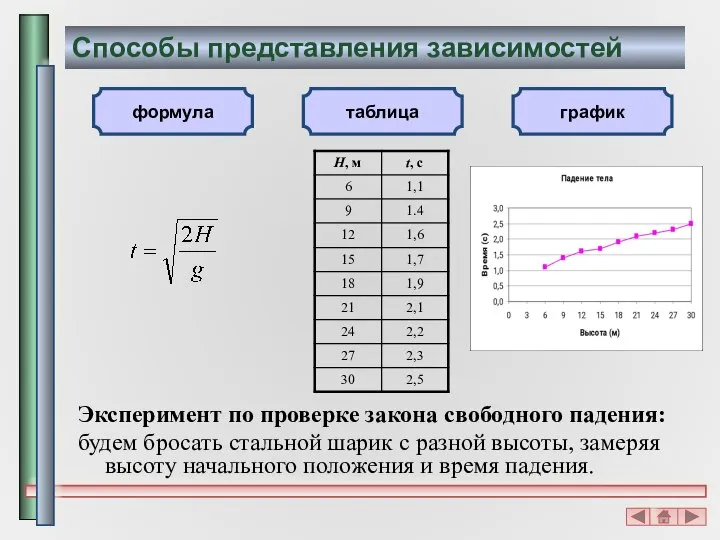 Способы представления зависимостей таблица формула график Эксперимент по проверке закона свободного