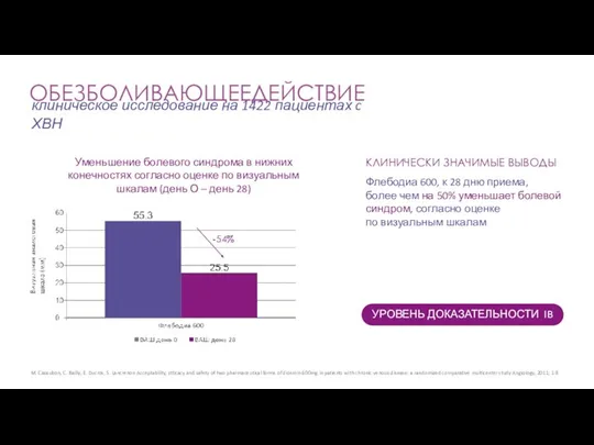 КЛИНИЧЕСКИ ЗНАЧИМЫЕ ВЫВОДЫ Флебодиа 600, к 28 дню приема, более чем