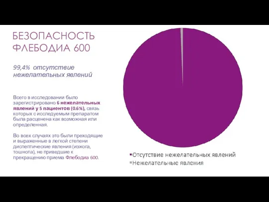 БЕЗОПАСНОСТЬ ФЛЕБОДИА 600 Всего в исследовании было зарегистрировано 6 нежелательных явлений