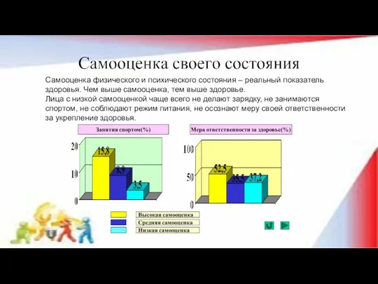 Самооценка физического и психического состояния – реальный показатель здоровья. Чем выше