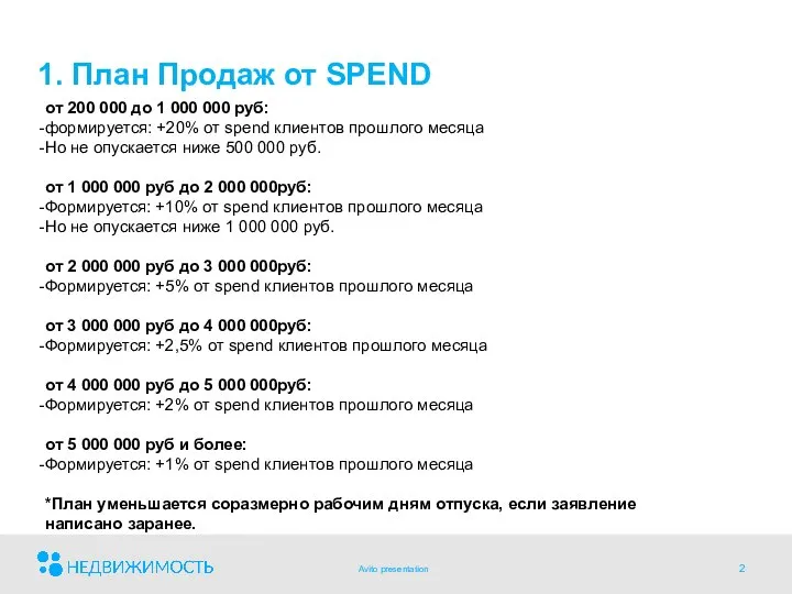 1. План Продаж от SPEND Avito presentation от 200 000 до