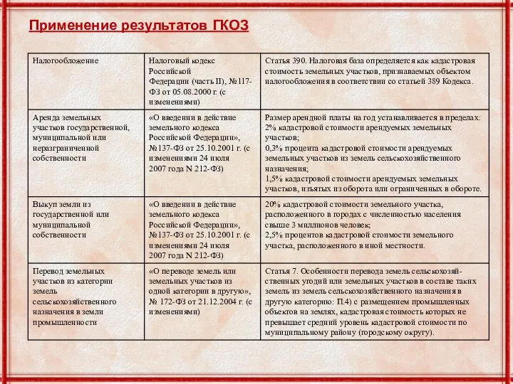 Применение результатов ГКОЗ