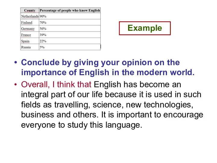 Conclude by giving your opinion on the importance of English in
