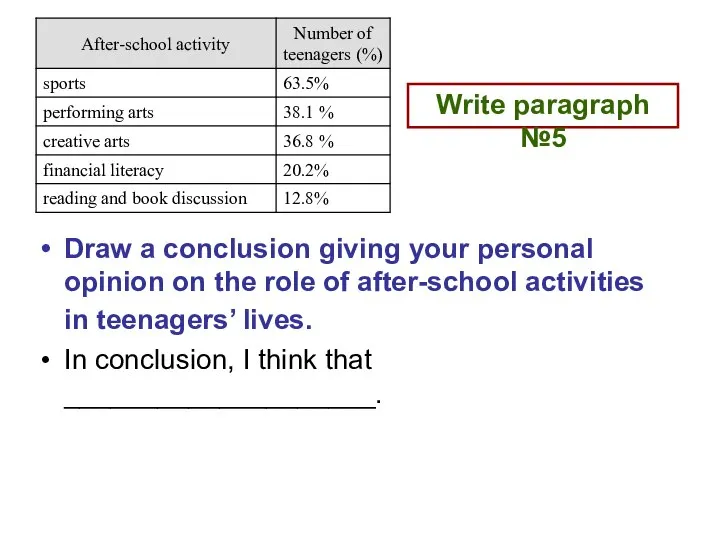 Draw a conclusion giving your personal opinion on the role of