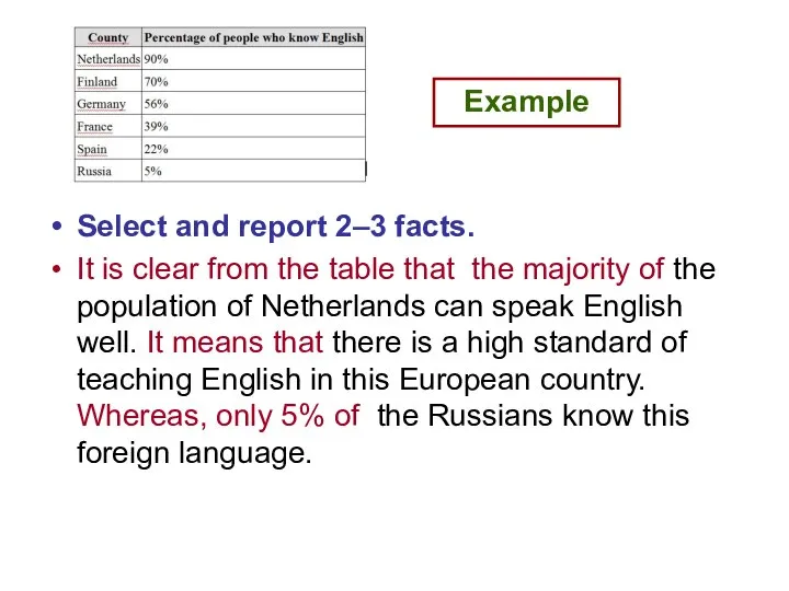 Select and report 2–3 facts. It is clear from the table