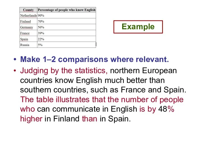 Make 1–2 comparisons where relevant. Judging by the statistics, northern European