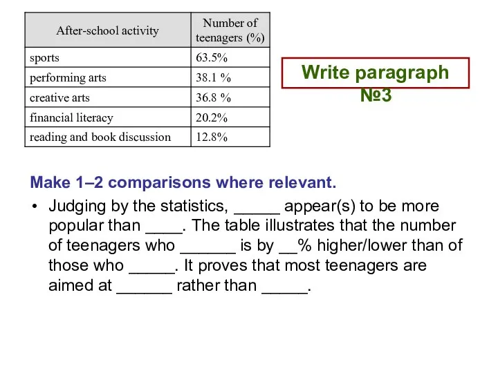 Make 1–2 comparisons where relevant. Judging by the statistics, _____ appear(s)