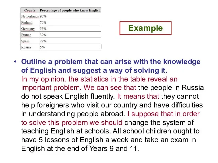 Outline a problem that can arise with the knowledge of English