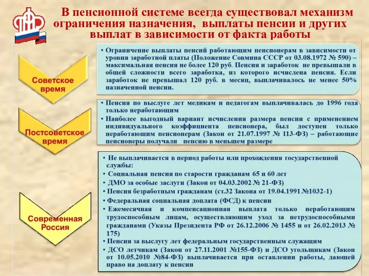 В пенсионной системе всегда существовал механизм ограничения назначения, выплаты пенсии и