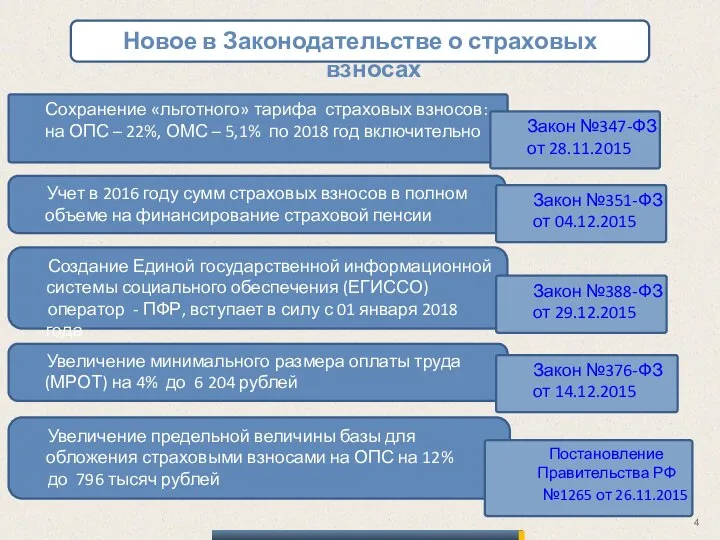 Сохранение «льготного» тарифа страховых взносов: на ОПС – 22%, ОМС –