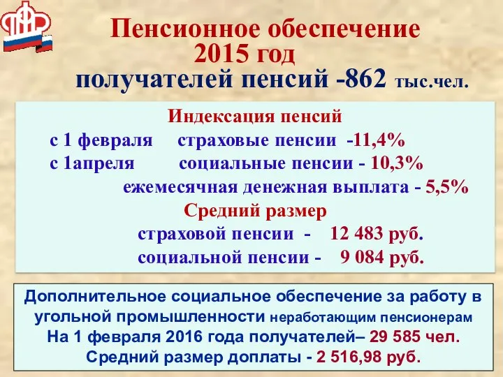 Пенсионное обеспечение 2015 год получателей пенсий -862 тыс.чел. Индексация пенсий с