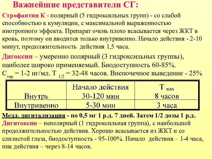 Важнейшие представители СГ: Строфантин К - полярный (5 гидроксильных групп) -