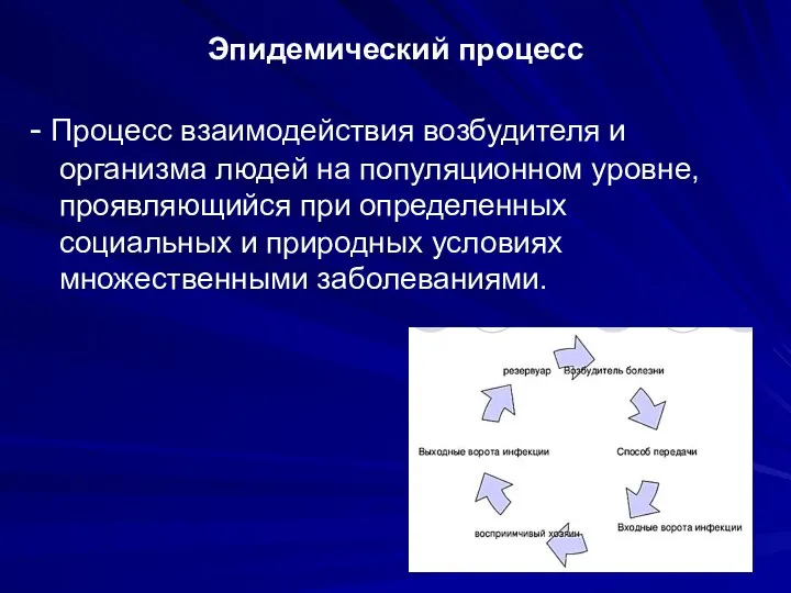 Эпидемический процесс - Процесс взаимодействия возбудителя и организма людей на популяционном