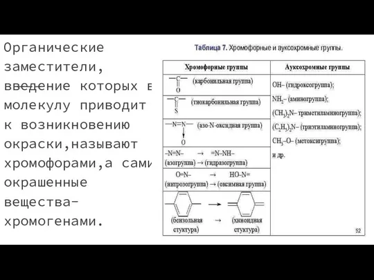 Органические заместители,введение которых в молекулу приводит к возникновению окраски,называют хромофорами,а сами окрашенные вещества-хромогенами.