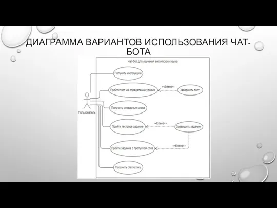 ДИАГРАММА ВАРИАНТОВ ИСПОЛЬЗОВАНИЯ ЧАТ-БОТА