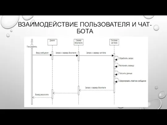 ВЗАИМОДЕЙСТВИЕ ПОЛЬЗОВАТЕЛЯ И ЧАТ-БОТА