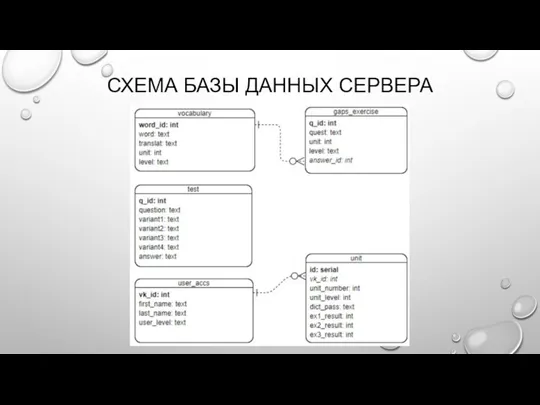 СХЕМА БАЗЫ ДАННЫХ СЕРВЕРА