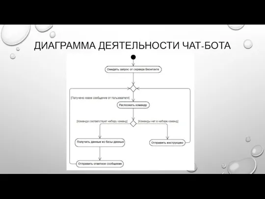 ДИАГРАММА ДЕЯТЕЛЬНОСТИ ЧАТ-БОТА