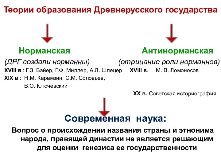 Теории образования Древнерусского государства Норманская Антинорманская (ДРГ создали норманны) (отрицание роли