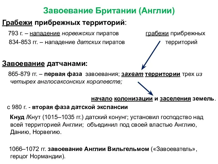 Завоевание Британии (Англии) Грабежи прибрежных территорий: 793 г. – нападение норвежских