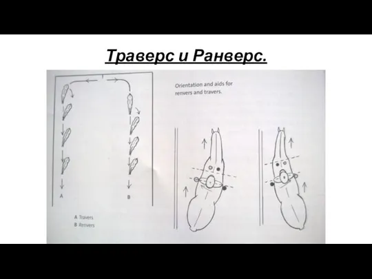 Траверс и Ранверс.