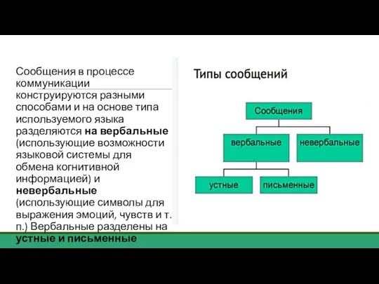 Сообщения в процессе коммуникации конструируются разными способами и на основе типа