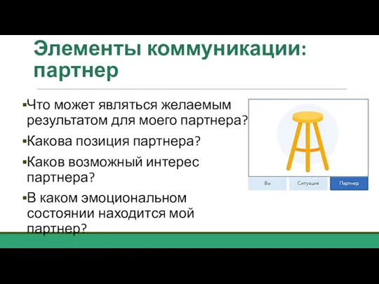 Элементы коммуникации: партнер Что может являться желаемым результатом для моего партнера?