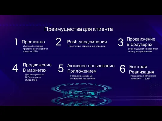 1 Преимущества для клиента Престижно 2 Push-уведомления Бесплатное привлечение клиентов Иметь