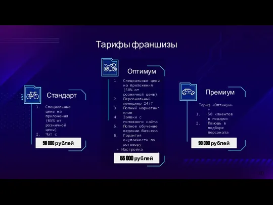 Тарифы франшизы Премиум Специальные цены на приложения (65% от розничной цены)