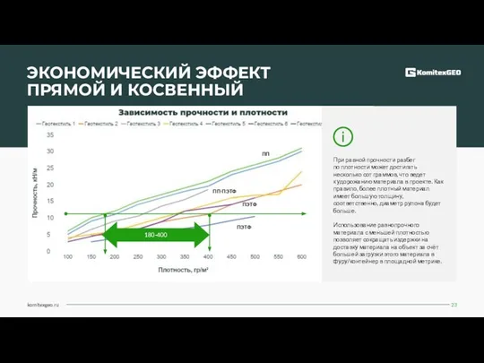 ПП ПП-ПЭТФ ПЭТФ ПЭТФ 180-400 ЭКОНОМИЧЕСКИЙ ЭФФЕКТ ПРЯМОЙ И КОСВЕННЫЙ При