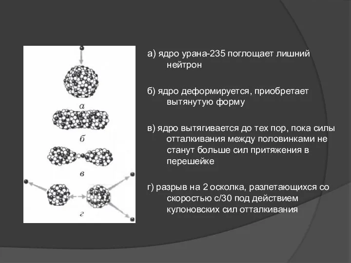 а) ядро урана-235 поглощает лишний нейтрон б) ядро деформируется, приобретает вытянутую