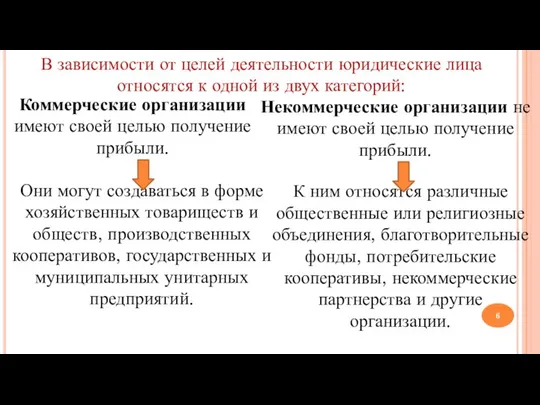 В зависимости от целей деятельности юридические лица относятся к одной из