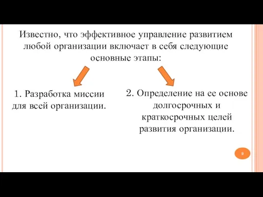 Известно, что эффективное управление развитием любой организа­ции включает в себя следующие