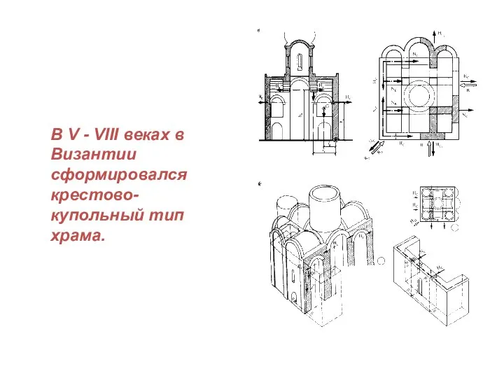 В V - VIII веках в Византии сформировался крестово-купольный тип храма.