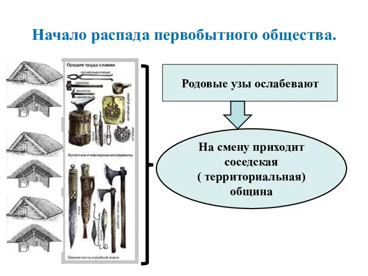 Родовые узы ослабевают На смену приходит соседская ( территориальная) община Начало распада первобытного общества.