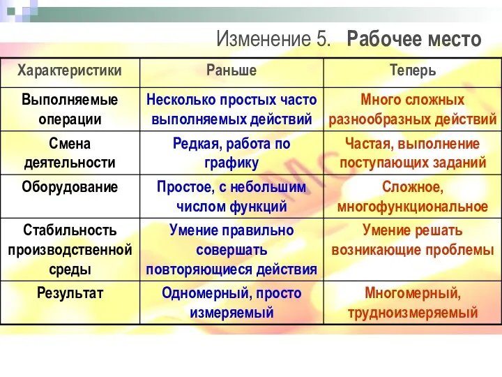 Изменение 5. Рабочее место