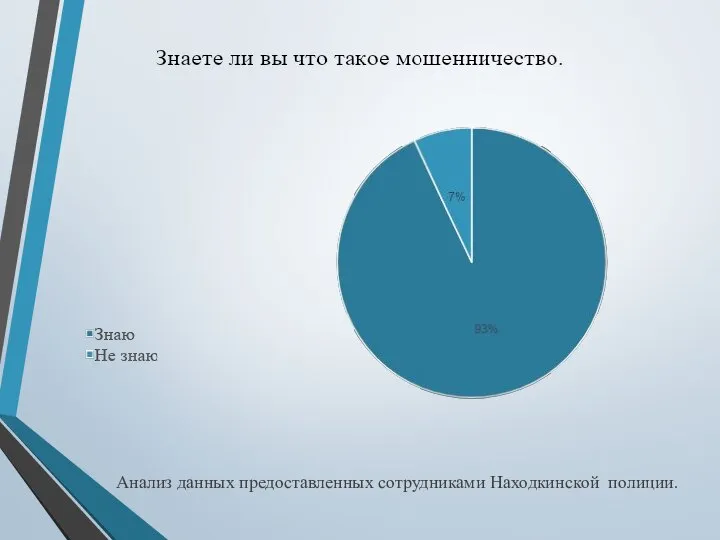 Анализ данных предоставленных сотрудниками Находкинской полиции.