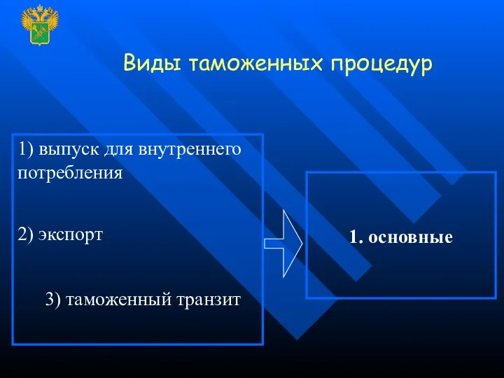 Виды таможенных процедур 2) экспорт 3) таможенный транзит 1. основные 1) выпуск для внутреннего потребления