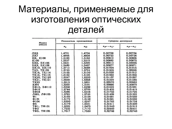 Материалы, применяемые для изготовления оптических деталей