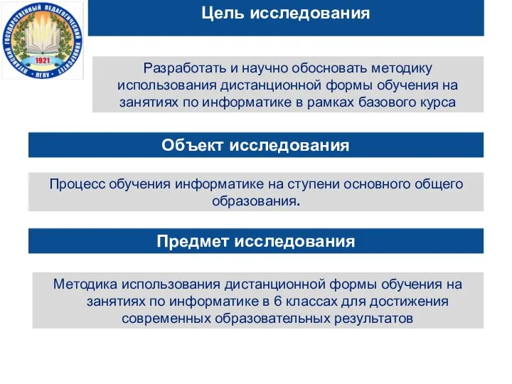 Цель исследования Разработать и научно обосновать методику использования дистанционной формы обучения