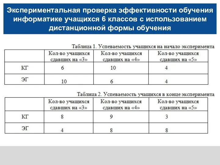 Экспериментальная проверка эффективности обучения информатике учащихся 6 классов с использованием дистанционной формы обучения