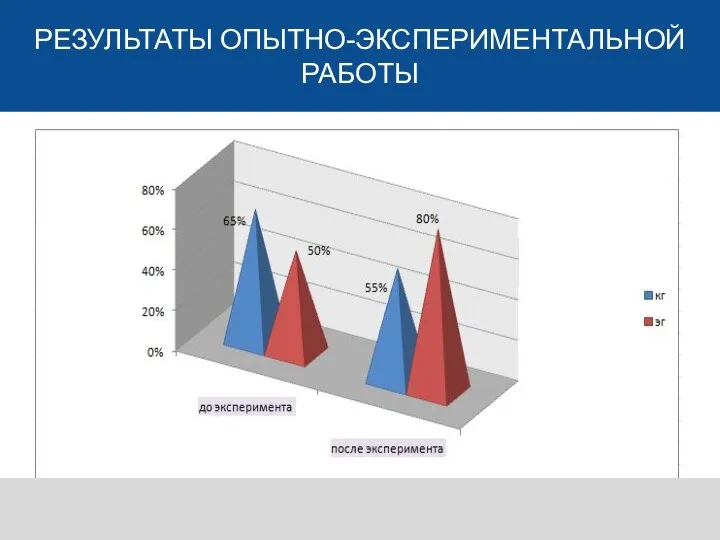 РЕЗУЛЬТАТЫ ОПЫТНО-ЭКСПЕРИМЕНТАЛЬНОЙ РАБОТЫ