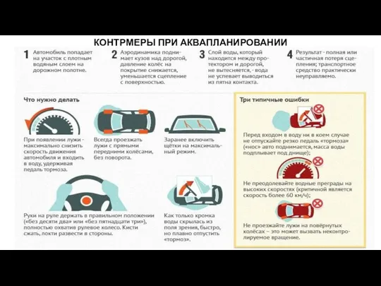 КОНТРМЕРЫ ПРИ АКВАПЛАНИРОВАНИИ