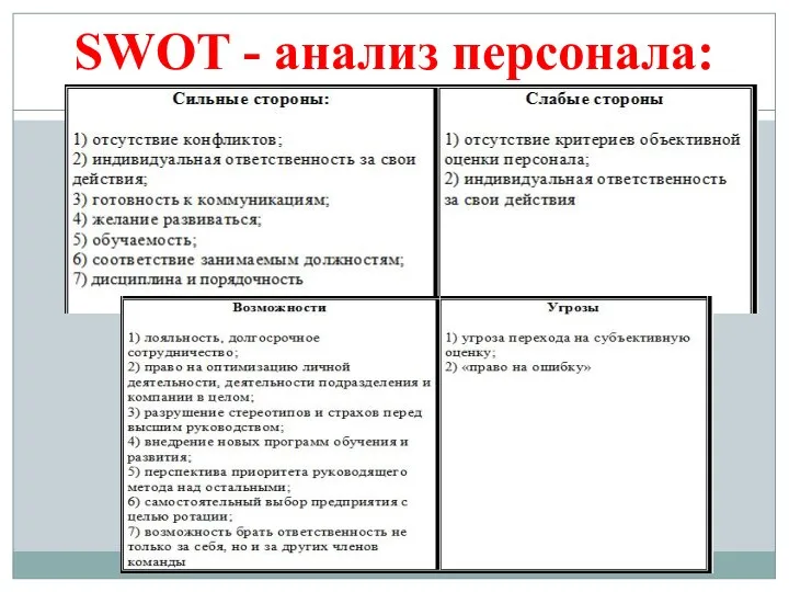 SWOT - анализ персонала: