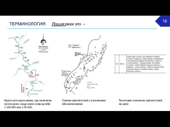 ТЕРМИНОЛОГИЯ: Лоция реки это – Карта или картосхема, где нанесена лента