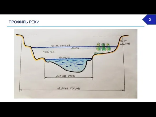 ПРОФИЛЬ РЕКИ 2