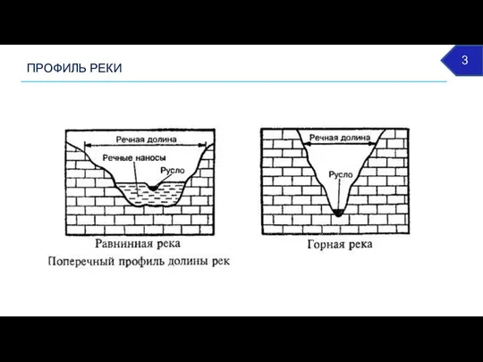 ПРОФИЛЬ РЕКИ 3