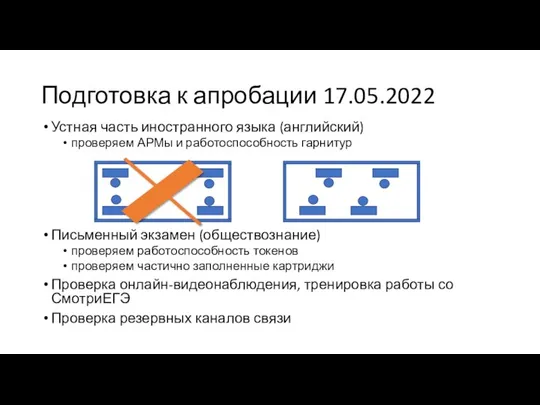 Подготовка к апробации 17.05.2022 Устная часть иностранного языка (английский) проверяем АРМы